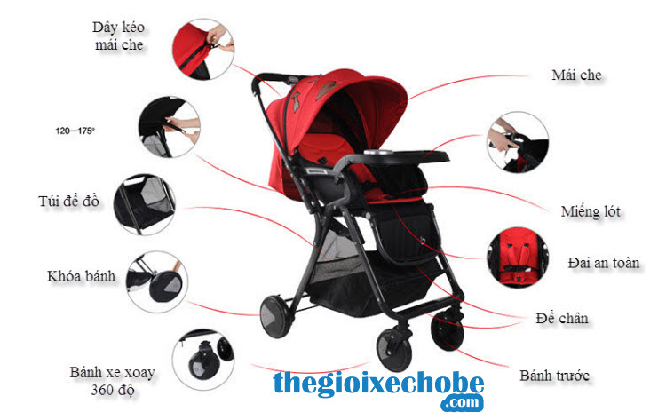 Các chi tiết xe đẩy trẻ em Baobaohao QK1 