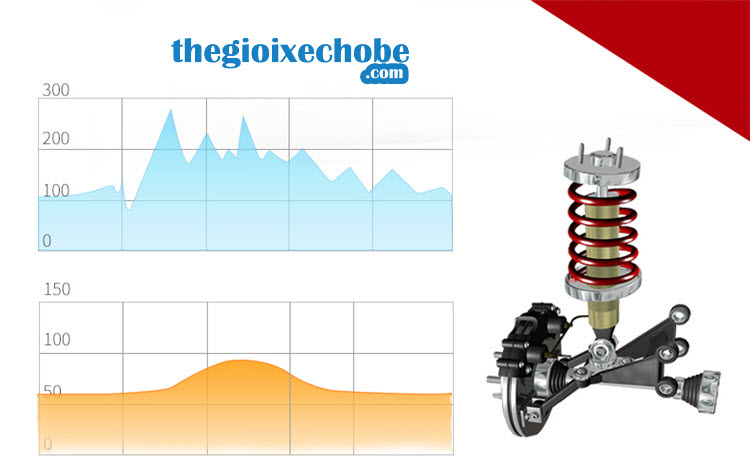 Giảm xóc xe ô tô điện trẻ em BDQ-1199
